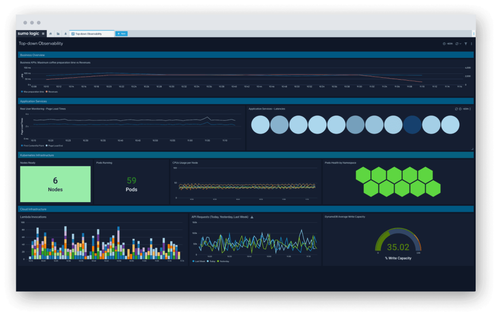 Tool consolidation 7 dashboard Observability 2